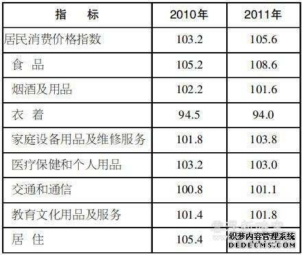 云浮市2011年国民经济和社会发展统计公报