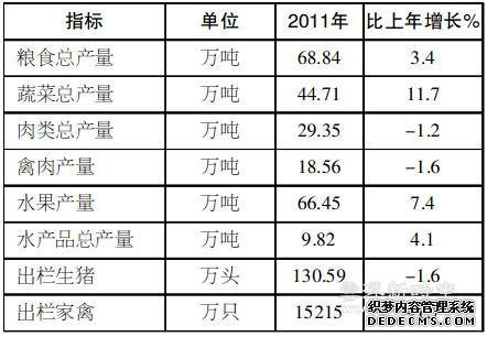 云浮市2011年国民经济和社会发展统计公报