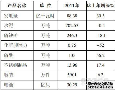 云浮市2011年国民经济和社会发展统计公报