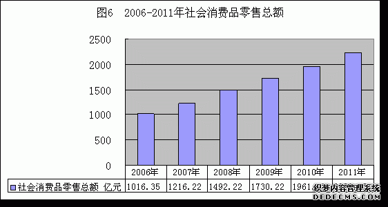 青岛市2011年国民经济和社会发展统计公报