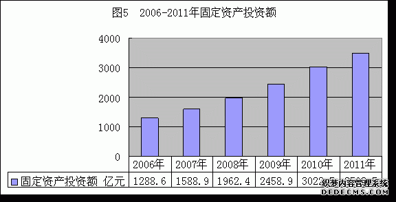 青岛市2011年国民经济和社会发展统计公报
