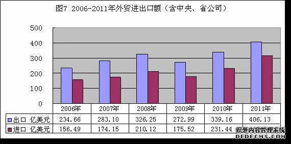 青岛市2011年国民经济和社会发展统计公报