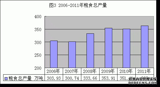 青岛市2011年国民经济和社会发展统计公报