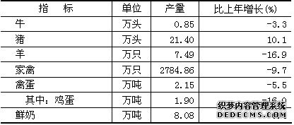 北京市密云县2011年国民经济和社会发展统计公报