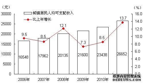 北京市密云县2011年国民经济和社会发展统计公报