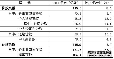 北京市密云县2011年国民经济和社会发展统计公报