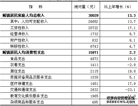 北京市密云县2011年国民经济和社会发展统计公报