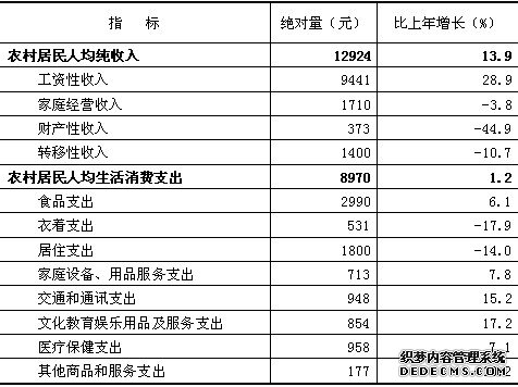 北京市密云县2011年国民经济和社会发展统计公报