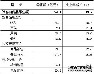 北京市密云县2011年国民经济和社会发展统计公报