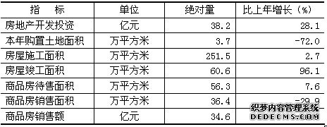 北京市密云县2011年国民经济和社会发展统计公报