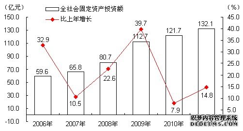 北京市密云县2011年国民经济和社会发展统计公报