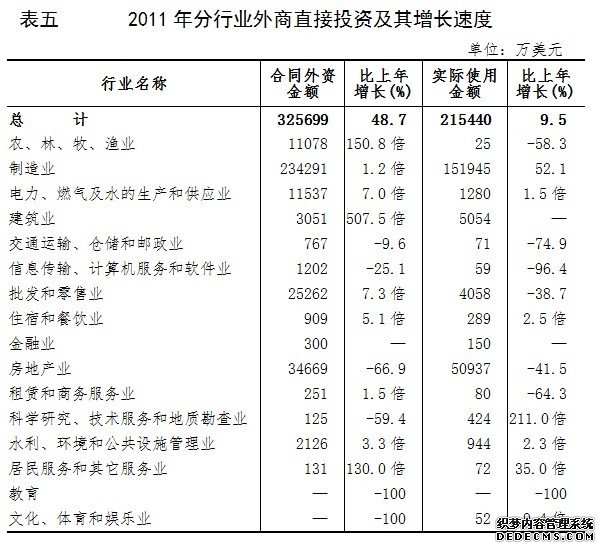 佛山市2011年国民经济和社会发展统计公报