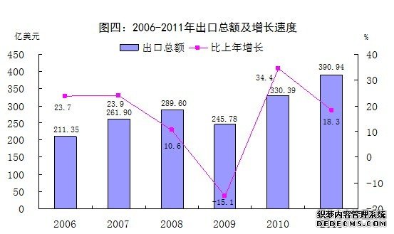 佛山市2011年国民经济和社会发展统计公报