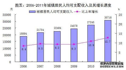 佛山市2011年国民经济和社会发展统计公报