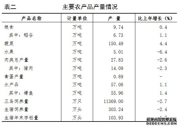 佛山市2011年国民经济和社会发展统计公报