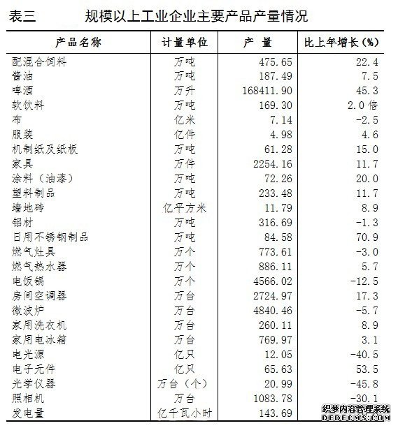 佛山市2011年国民经济和社会发展统计公报