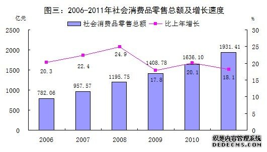 佛山市2011年国民经济和社会发展统计公报