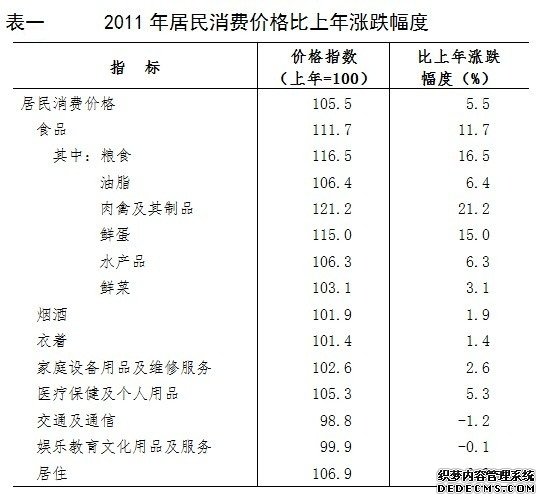 佛山市2011年国民经济和社会发展统计公报