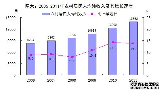佛山市2011年国民经济和社会发展统计公报