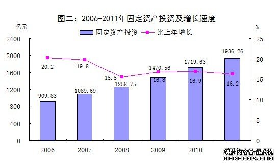 佛山市2011年国民经济和社会发展统计公报