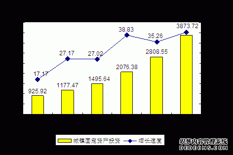 甘肃省2011年国民经济和社会发展统计公报