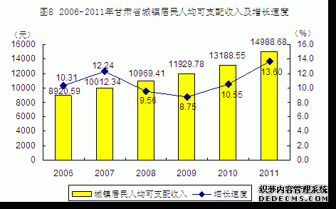 甘肃省2011年国民经济和社会发展统计公报