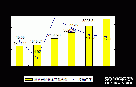 甘肃省2011年国民经济和社会发展统计公报