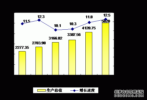 甘肃省2011年国民经济和社会发展统计公报