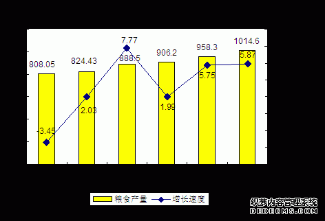 甘肃省2011年国民经济和社会发展统计公报