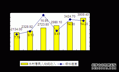 甘肃省2011年国民经济和社会发展统计公报