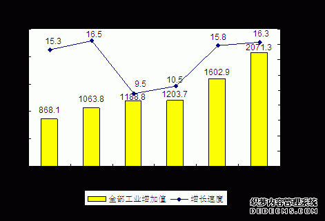 甘肃省2011年国民经济和社会发展统计公报
