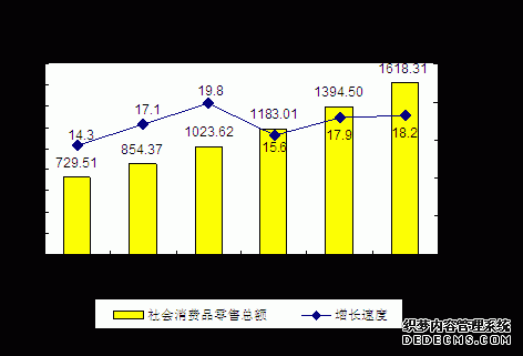 甘肃省2011年国民经济和社会发展统计公报