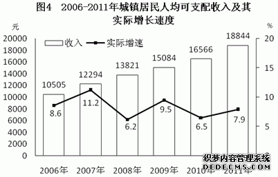 湖南省2011年国民经济和社会发展统计公报