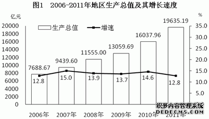 湖南省2011年国民经济和社会发展统计公报
