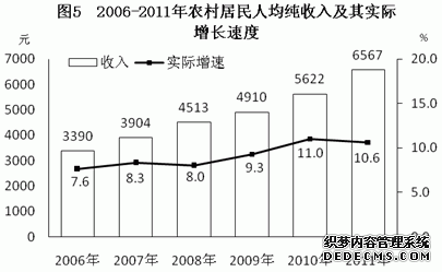 湖南省2011年国民经济和社会发展统计公报