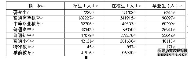 太原市2011年国民经济和社会发展统计公报