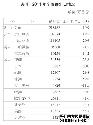 邢台市2011年国民经济和社会发展统计公报