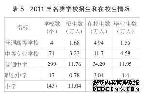 邢台市2011年国民经济和社会发展统计公报
