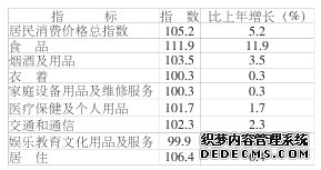 邢台市2011年国民经济和社会发展统计公报