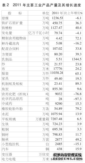 邢台市2011年国民经济和社会发展统计公报