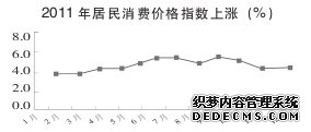 邢台市2011年国民经济和社会发展统计公报