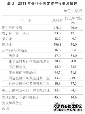 邢台市2011年国民经济和社会发展统计公报