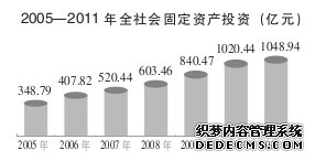 邢台市2011年国民经济和社会发展统计公报