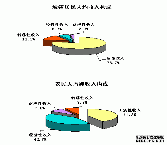 咸阳市2011年国民经济和社会发展统计公报