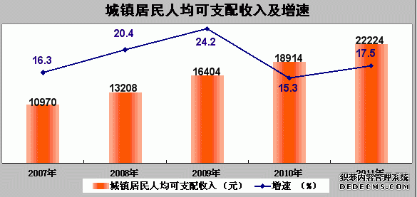 咸阳市2011年国民经济和社会发展统计公报