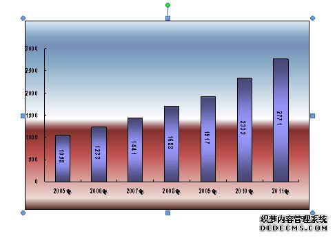 盐城市2011年国民经济和社会发展统计公报