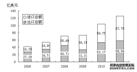 西安市2011年国民经济和社会发展统计公报