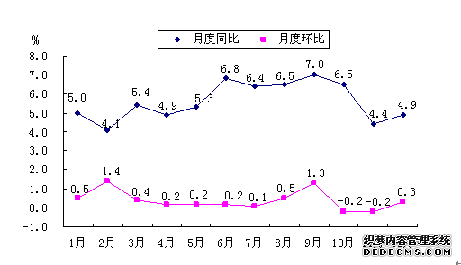 西安市2011年国民经济和社会发展统计公报