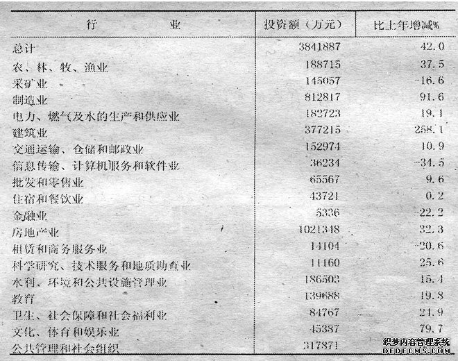 喀什地区2011年国民经济和社会发展统计公报