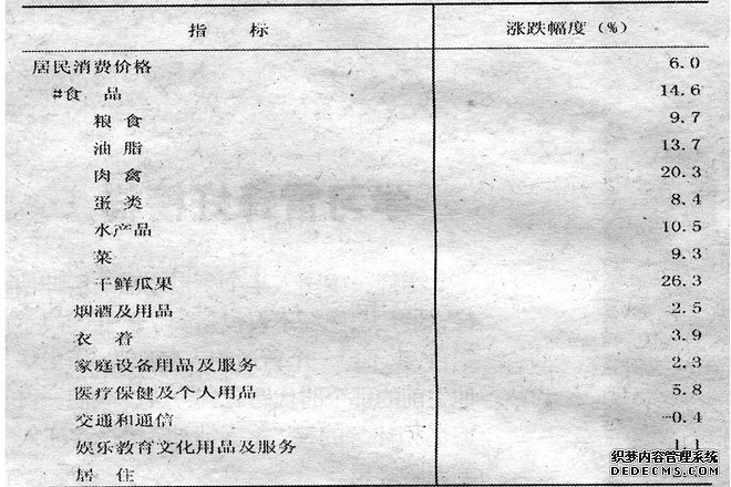 喀什地区2011年国民经济和社会发展统计公报